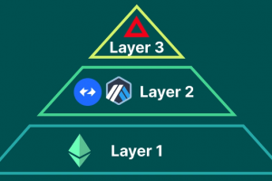 Polygon创始人：L3相较于L2来说更糟糕