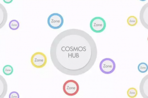 Cosmos ATOM 和 Polkadot 波卡的跨链技术原理