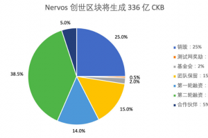Nervos CKB 发行总量、流通量与成本价、二级发行增发通胀设计