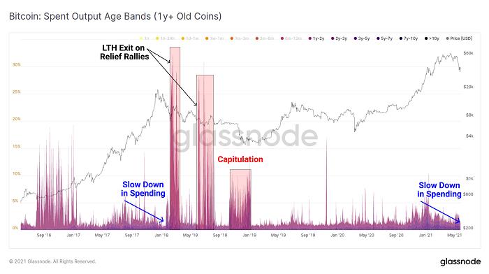 Glassnode：加密市场“黑色五月”全解析