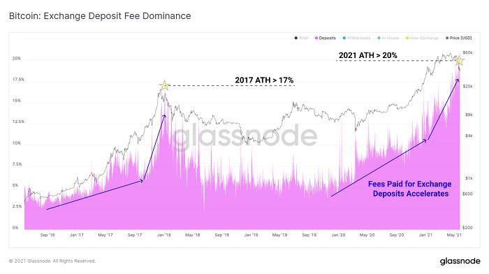 Glassnode：加密市场“黑色五月”全解析