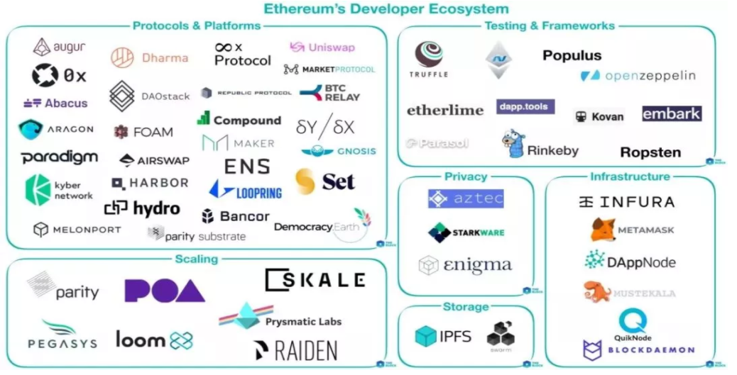 sitecsdn.net 以太坊和以太币的关系_以太坊和以太经典未来哪个好_以太坊的下一个熊市