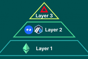 Layer3是什么？ 如何提高可扩展性？