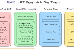 探索 LRT 未来趋势和机会：改变质押游戏规则