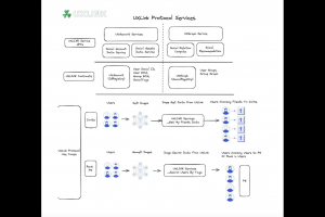 基于真实世界的社交协议 RWS Protocol：Web3社交基础设施UXLINK为行业发展和大规模应用提供解决方案